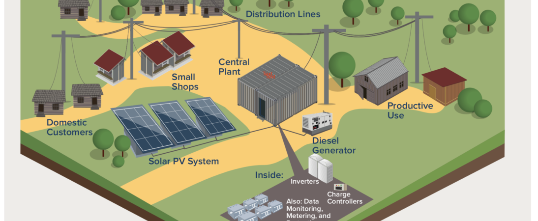 Sustainable Energy for Economic Development