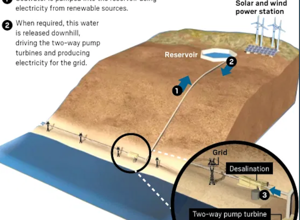 Oceanus Power and Water